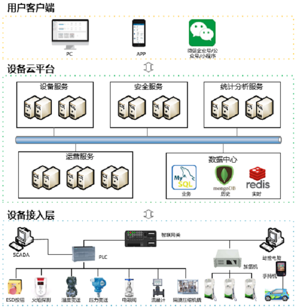 厚普股份“加氢站设备监管系统V1.0”完成华为鲲鹏兼容性认证！